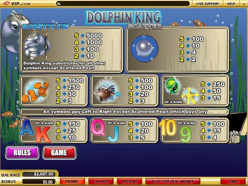 Dolphin King Fun Slot Game made by WGS Technology with 5 Reel and 25 Line