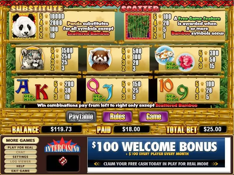 Double Panda Fun Slot Game made by CryptoLogic with 5 Reel and 25 Line