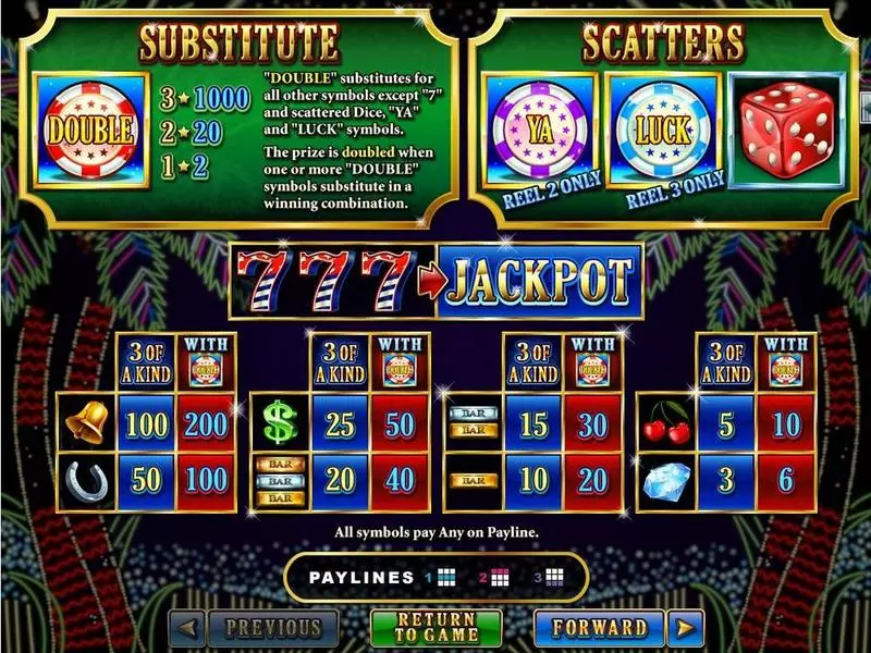 Double Ya Luck Fun Slot Game made by RTG with 3 Reel and 3 Line