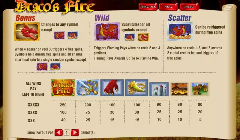 Draco's Fire Fun Slot Game made by Amaya with 5 Reel and 50 Line
