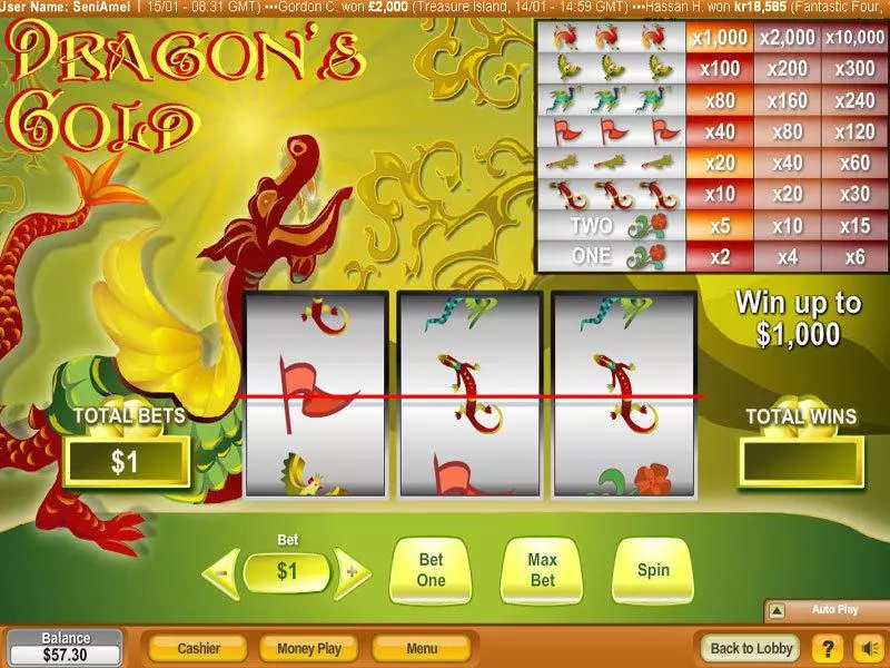 Dragon's Gold Fun Slot Game made by NeoGames with 3 Reel and 1 Line
