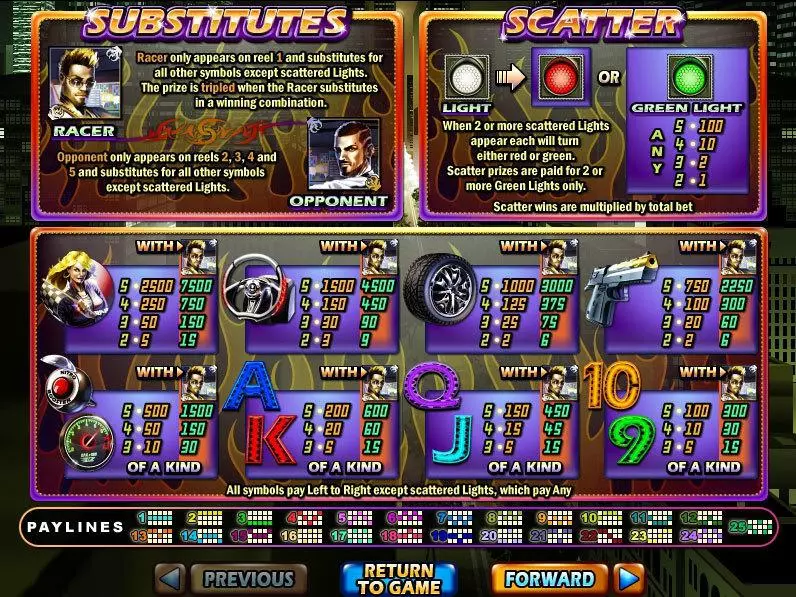 Dream Run Fun Slot Game made by RTG with 5 Reel and 25 Line