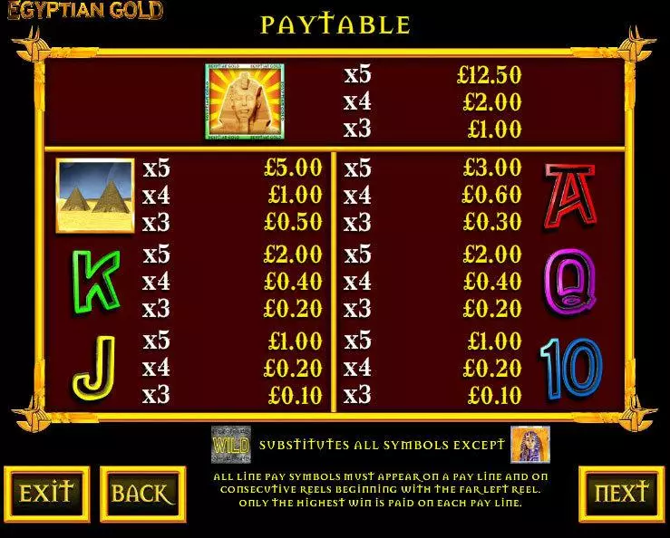 Egyptian Gold Fun Slot Game made by Games Warehouse with 5 Reel and 20 Line