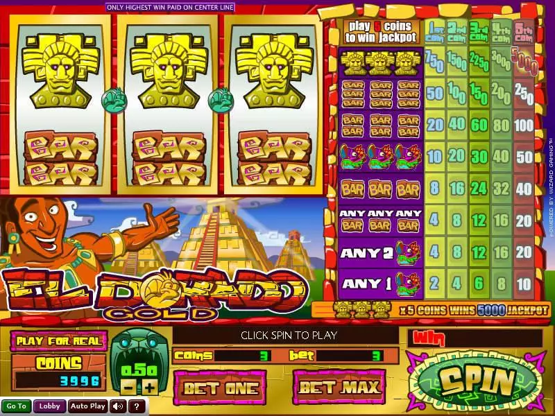 Eldorado Gold Fun Slot Game made by Wizard Gaming with 3 Reel and 1 Line