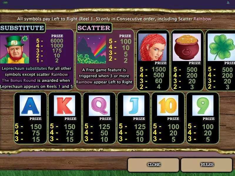 Emerald Isle Fun Slot Game made by CryptoLogic with 5 Reel and 20 Line