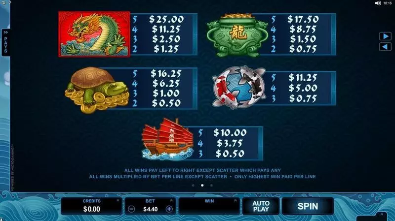 Emperor of the Sea Fun Slot Game made by Microgaming with 5 Reel and 88 Line