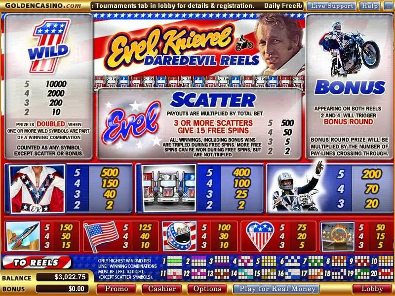Evel Knievel - The Stunt Master Fun Slot Game made by Vegas Technology with 5 Reel and 20 Line