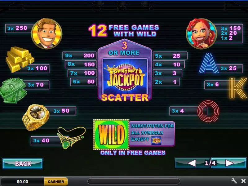 Everybody's Jackpot Fun Slot Game made by PlayTech with 9 Reel and 8 Line