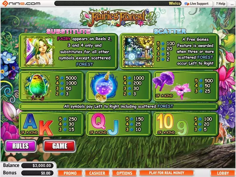 Fairies Forest Fun Slot Game made by WGS Technology with 5 Reel and 25 Line