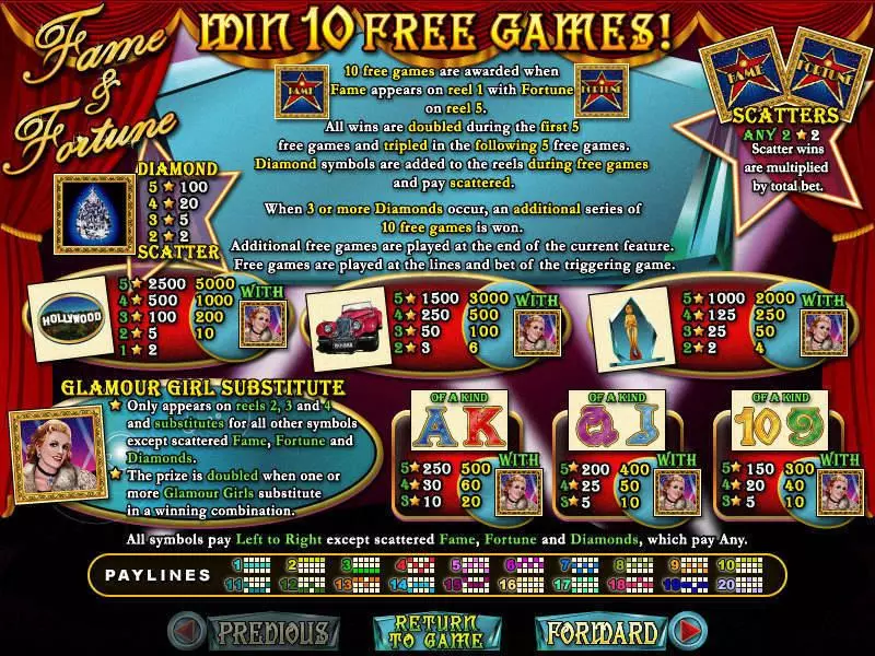 Fame and Fortune Fun Slot Game made by RTG with 5 Reel and 20 Line