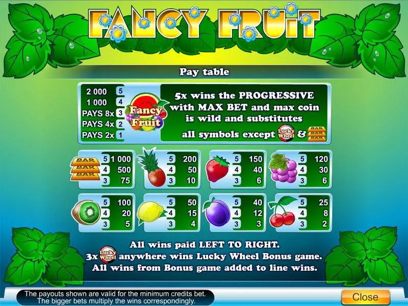 Fancy Fruit Fun Slot Game made by Byworth with 5 Reel and 15 Line