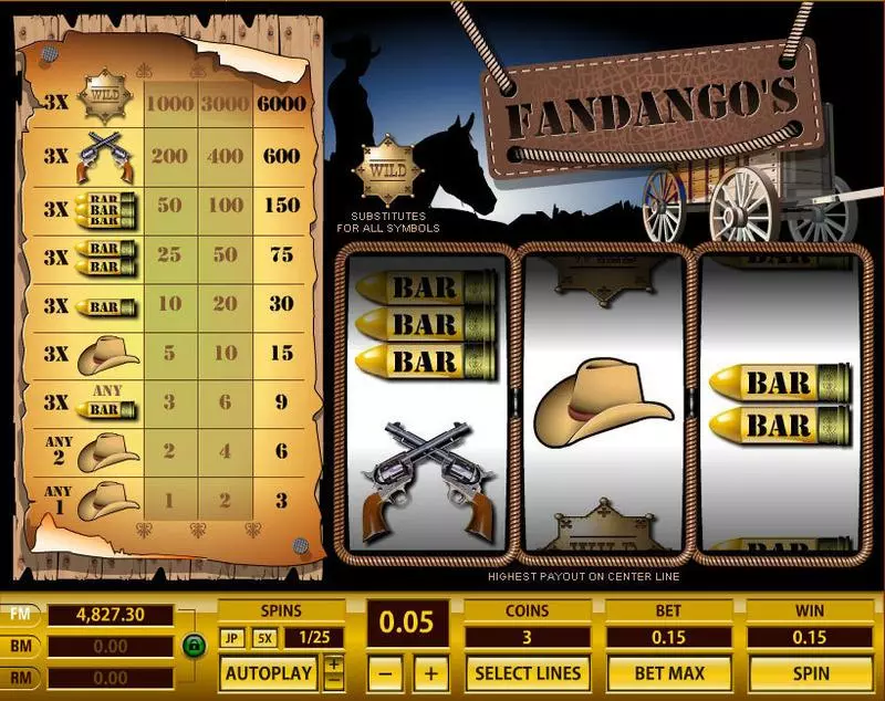 Fandango's 1 Line Fun Slot Game made by Topgame with 3 Reel and 1 Line