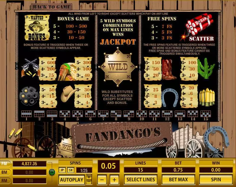 Fandango's 15 Lines Fun Slot Game made by Topgame with 5 Reel and 15 Line