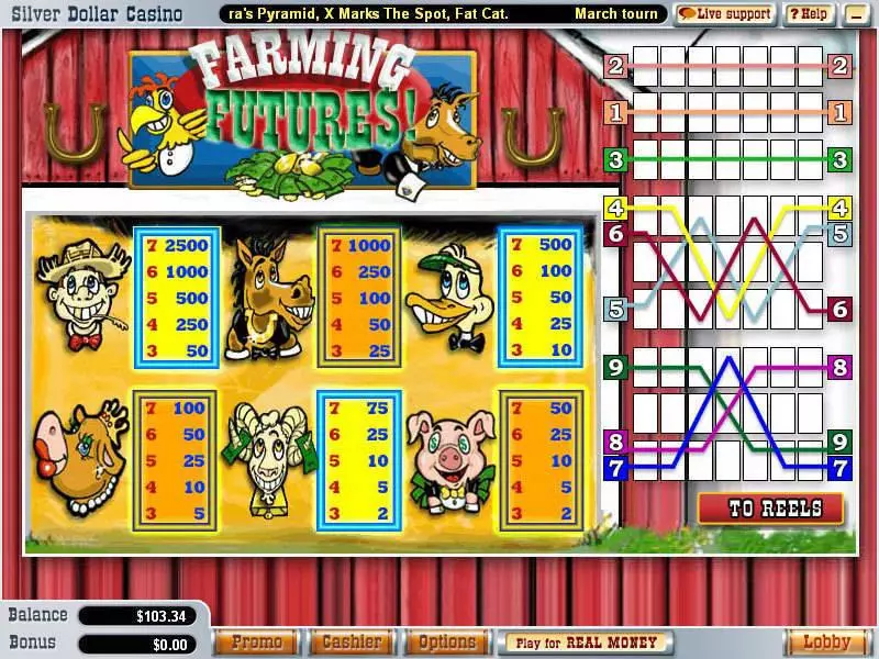 Farming Futures Fun Slot Game made by WGS Technology with 7 Reel and 9 Line