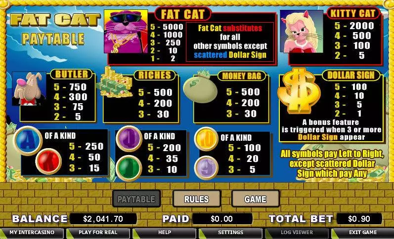 Fat Cat Fun Slot Game made by CryptoLogic with 5 Reel and 9 Line