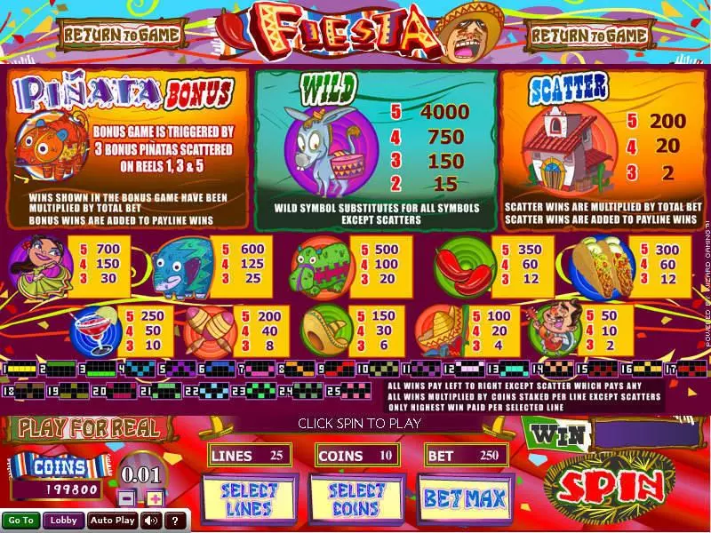Fiesta Fun Slot Game made by Wizard Gaming with 5 Reel and 25 Line