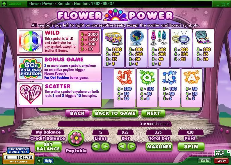 Flower Power Fun Slot Game made by 888 with 5 Reel and 15 Line