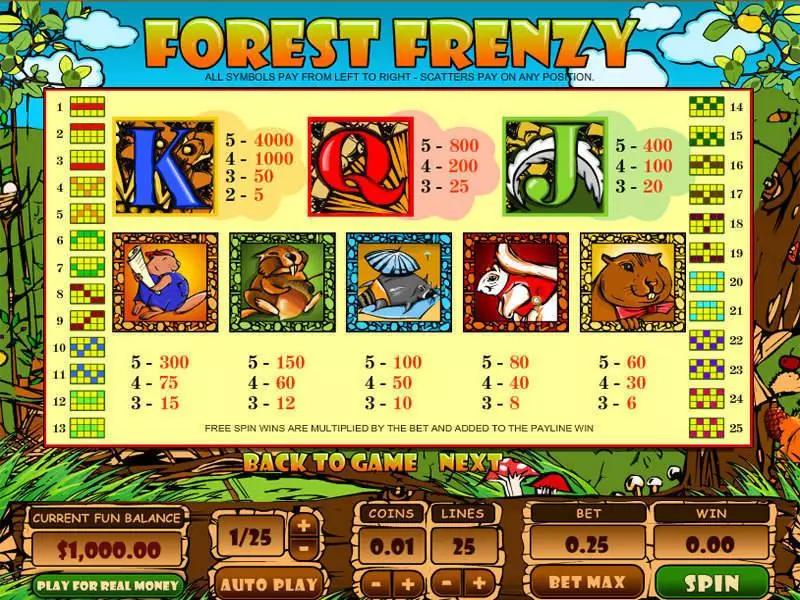 Forest Frenzy Fun Slot Game made by Topgame with 5 Reel and 25 Line