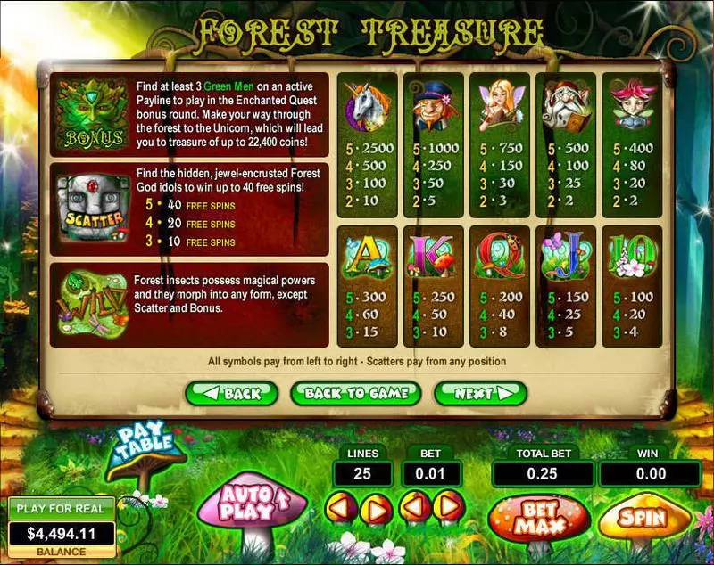 Forest Treasure Fun Slot Game made by Topgame with 5 Reel and 25 Line