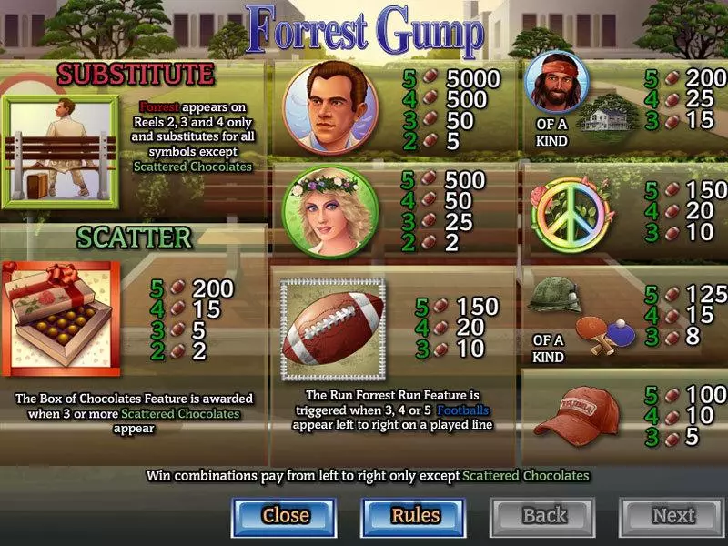 Forrest Gump Fun Slot Game made by CryptoLogic with 5 Reel and 25 Line
