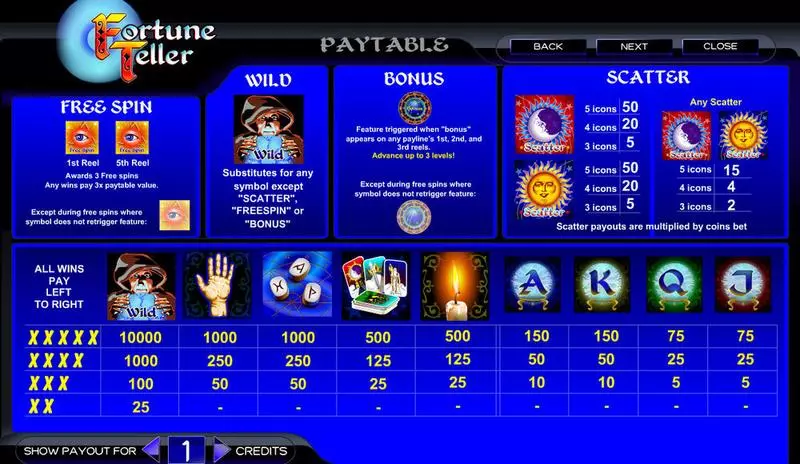 Fortune Teller Fun Slot Game made by Amaya with 5 Reel and 15 Line