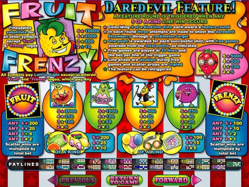 Fruit Frenzy Fun Slot Game made by RTG with 5 Reel and 25 Line