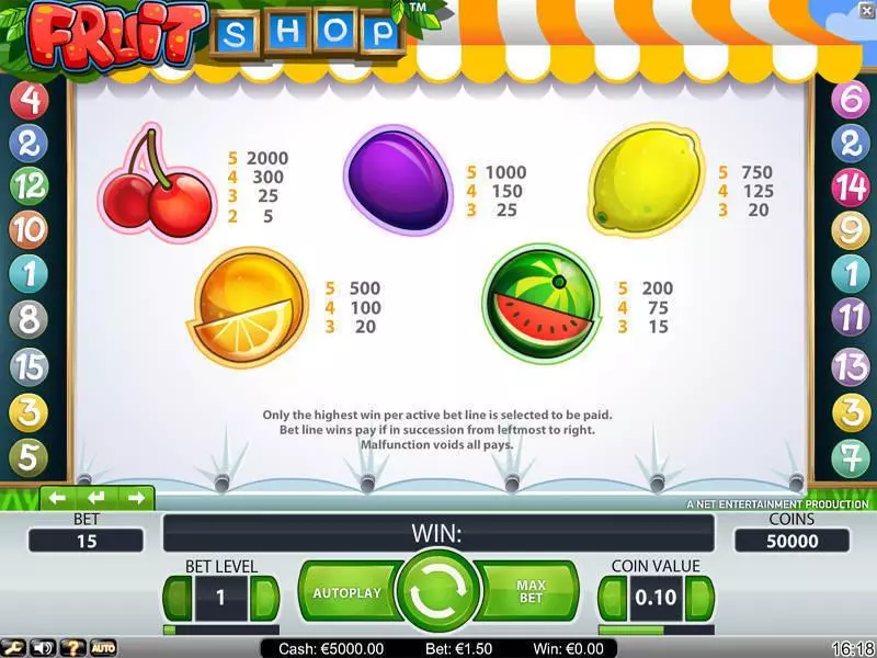 Fruit Shop Fun Slot Game made by NetEnt with 5 Reel and 15 Line