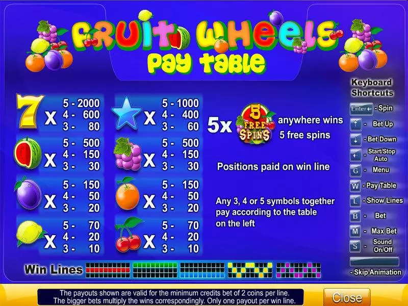 Fruit Wheels Fun Slot Game made by Byworth with 9 Reel and 5 Line