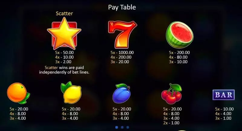 Fruit Xtreme Fun Slot Game made by Playson with 5 Reel and 5 Line