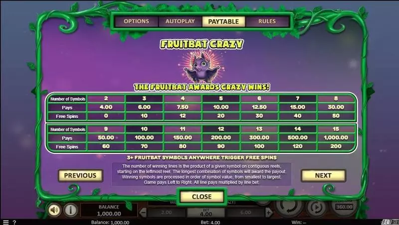 Fruitbat Crazy Fun Slot Game made by BetSoft with 5 Reel and 243 Line