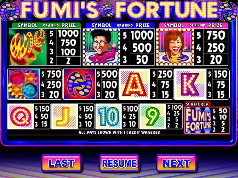 Fumi's Fortune Fun Slot Game made by Genesis with 5 Reel and 25 Line