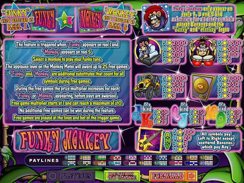 Funkey Monkey Fun Slot Game made by RTG with 5 Reel and 20 Line