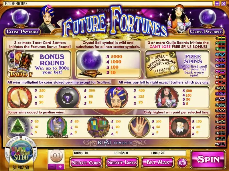 Future Fortunes Fun Slot Game made by Rival with 5 Reel and 20 Line