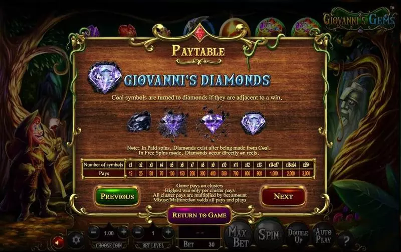 Giovanni's Gems Fun Slot Game made by BetSoft with 7 Reel and 30 Line