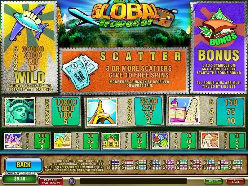 Global Traveler Fun Slot Game made by PlayTech with 5 Reel and 20 Line