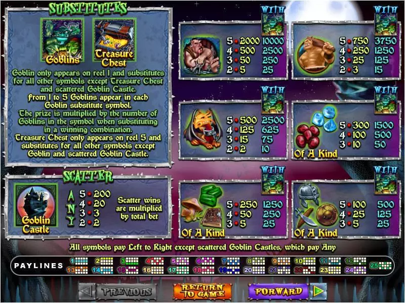 Goblin's Treasure Fun Slot Game made by RTG with 5 Reel and 25 Line
