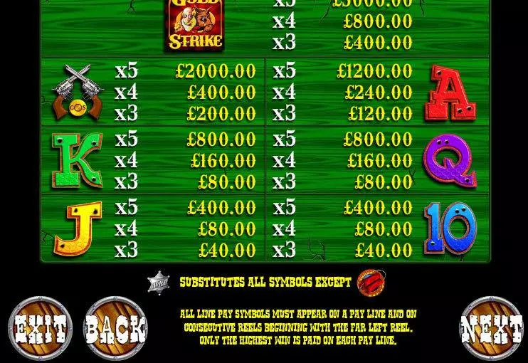 Gold Strike Fun Slot Game made by Games Warehouse with 5 Reel and 20 Line
