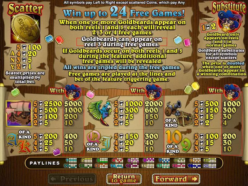 Goldbeard Fun Slot Game made by RTG with 5 Reel and 20 Line