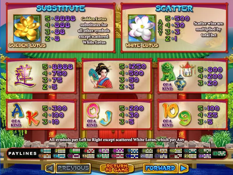 Golden Lotus Fun Slot Game made by RTG with 5 Reel and 25 Line