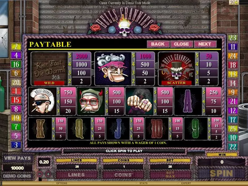 Hells Grannies: Knit Happens! Fun Slot Game made by Genesis with 5 Reel and 25 Line