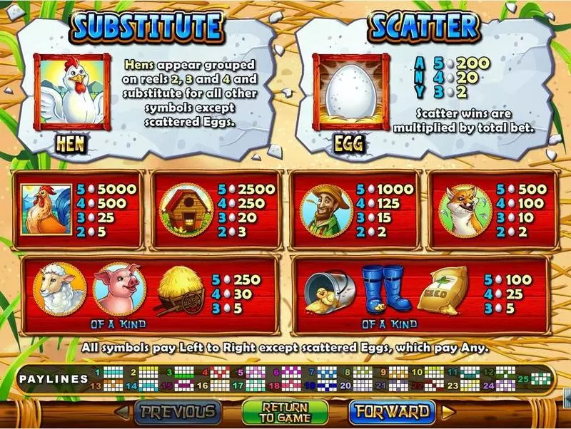 Hen House Fun Slot Game made by RTG with 5 Reel and 25 Line