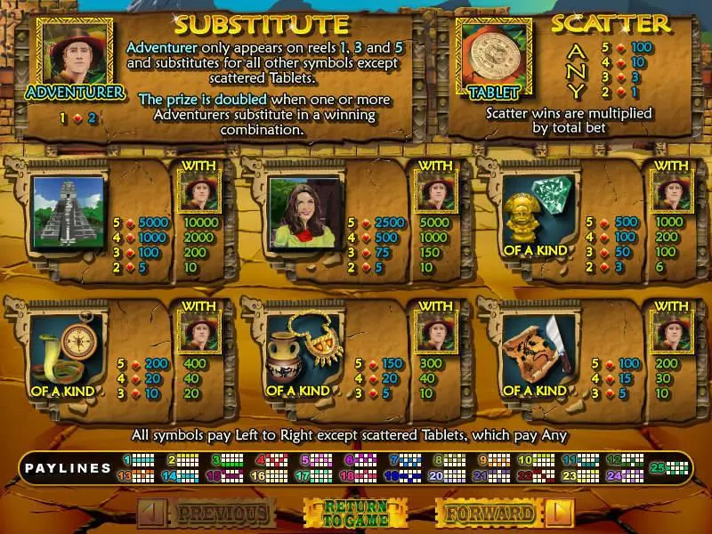 Hidden Riches Fun Slot Game made by RTG with 5 Reel and 25 Line