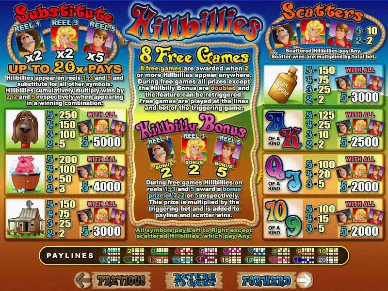 Hillbillies Fun Slot Game made by RTG with 5 Reel and 20 Line