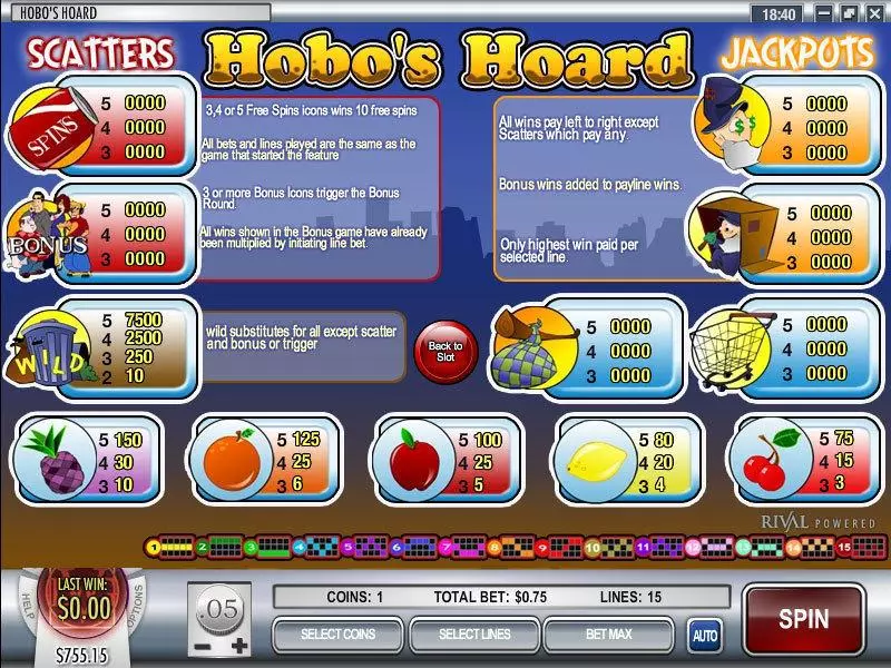 Hobo's Hoard Fun Slot Game made by Rival with 5 Reel and 15 Line