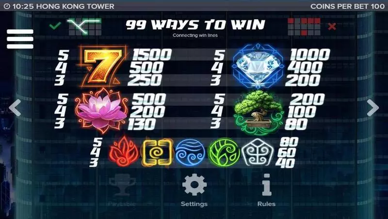 Hong Kong Tower Fun Slot Game made by Elk Studios with 5 Reel and 99 Line