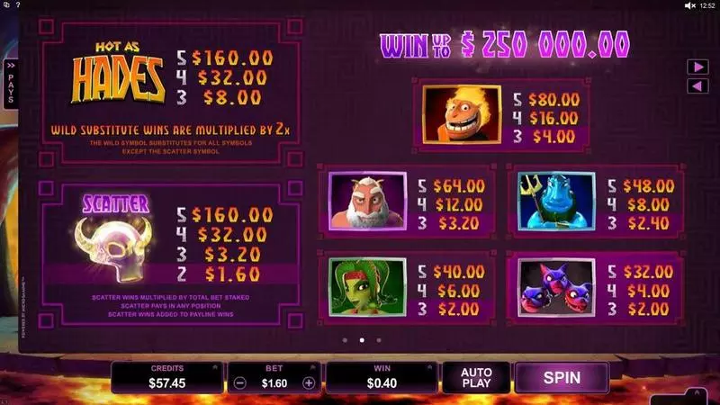 Hot as Hades Fun Slot Game made by Microgaming with 5 Reel and 20 Line