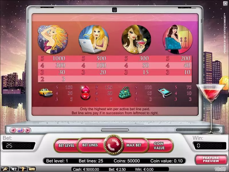 Hot City Fun Slot Game made by NetEnt with 5 Reel and 25 Line