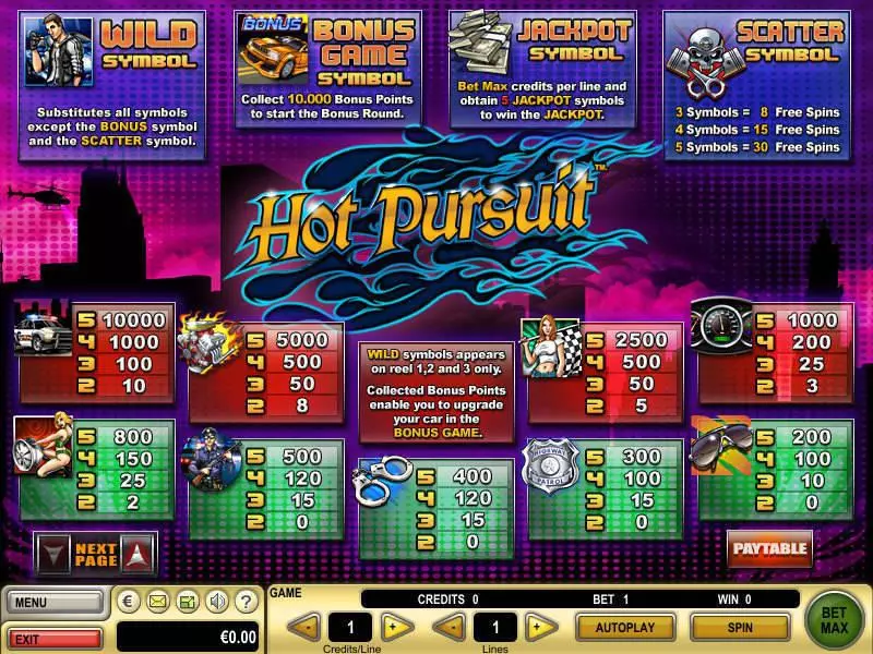 Hot Pursuit Fun Slot Game made by GTECH with 5 Reel and 15 Line