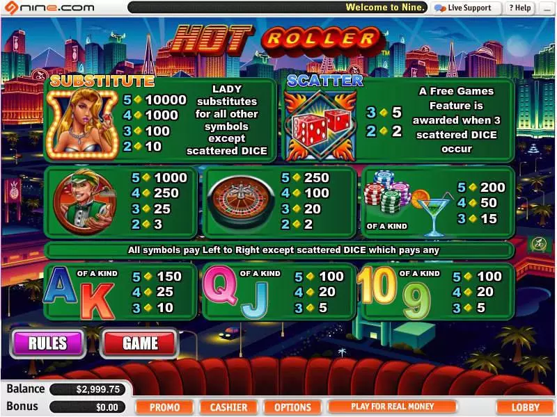Hot Roller Fun Slot Game made by Vegas Technology with 5 Reel and 25 Line