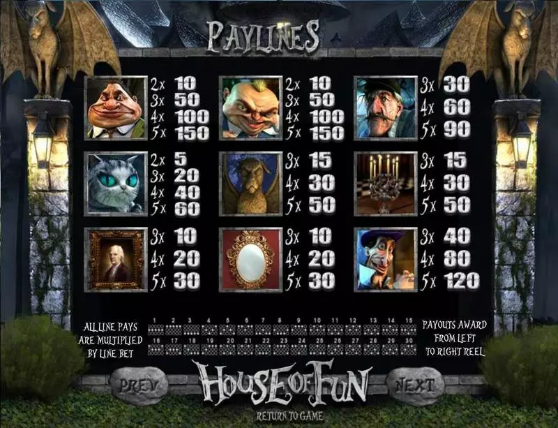 House of Fun Fun Slot Game made by BetSoft with 5 Reel and 30 Line